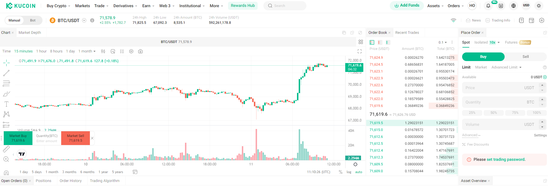 KuCoin là gì?