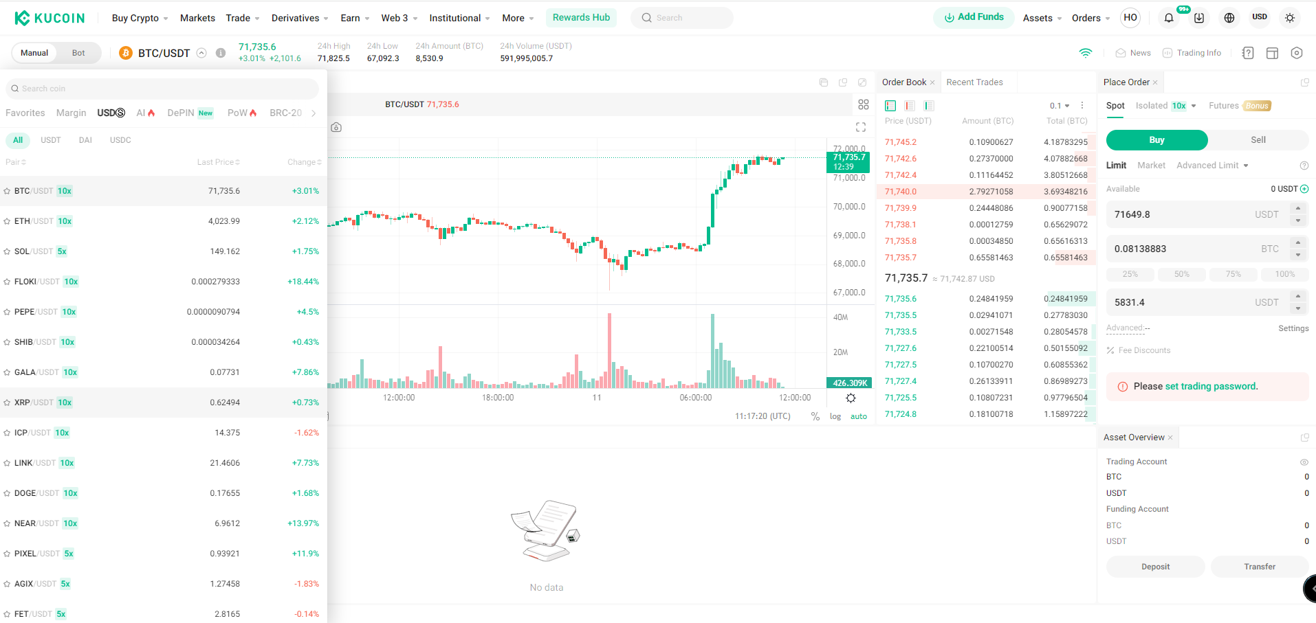 KuCoin là gì? 