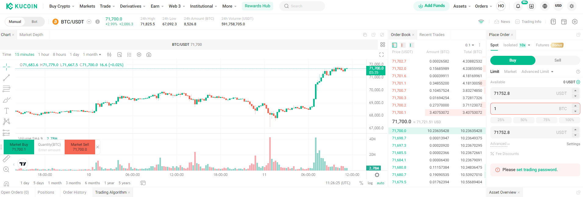 KuCoin là gì?