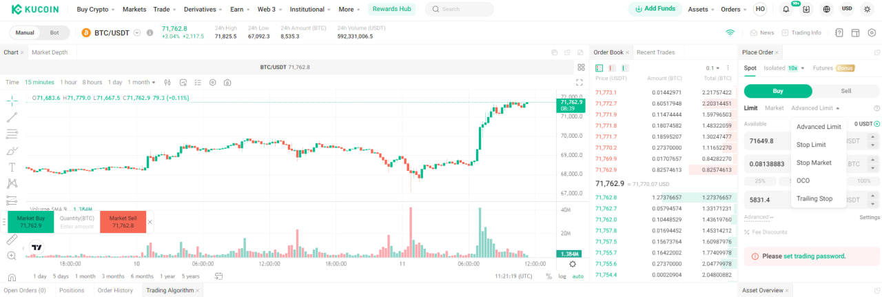 KuCoin là gì?