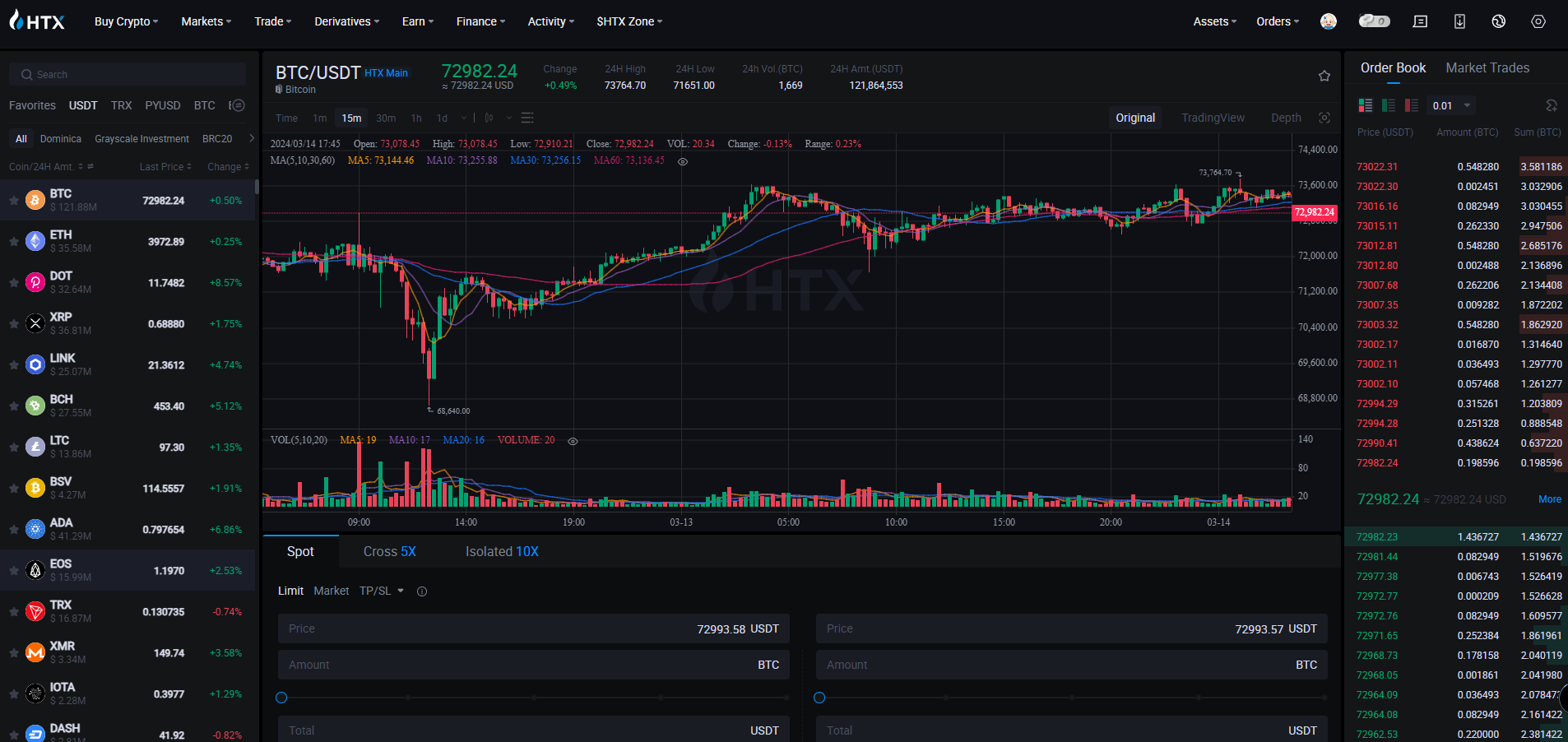 Huobi Global là gì?