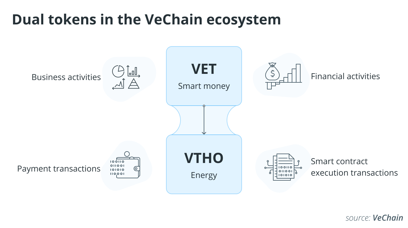 VeChain là gì?
