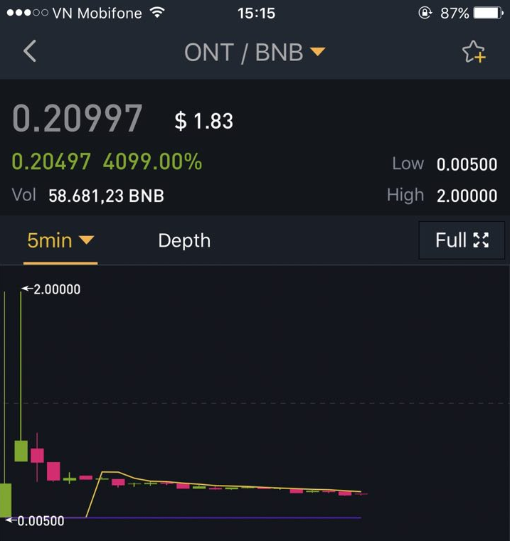 Tạp chí crypto hàng đầu Việt Nam