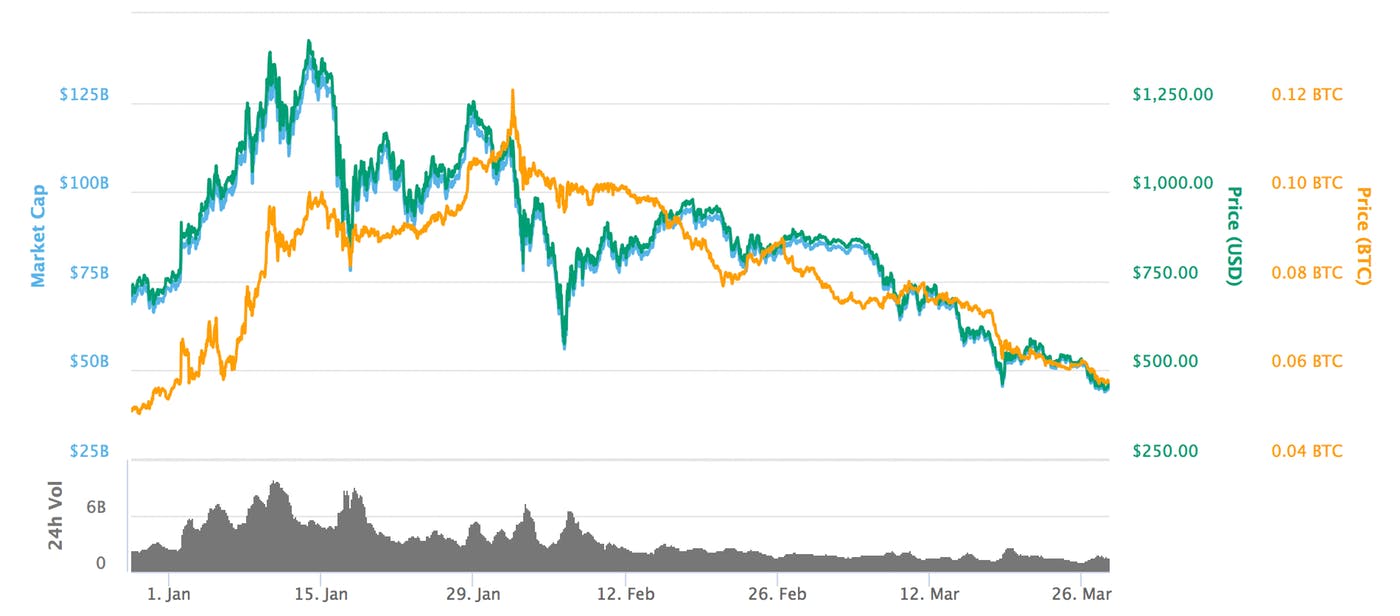 Tạp chí crypto hàng đầu Việt Nam