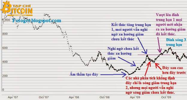 Tạp chí crypto hàng đầu Việt Nam