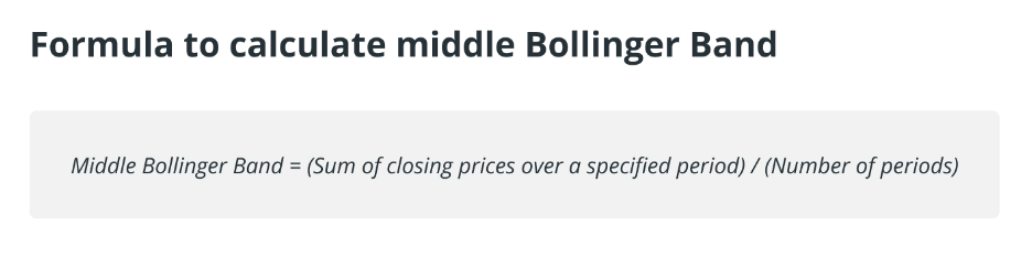 Bollinger-Bands-tien-dien-tu