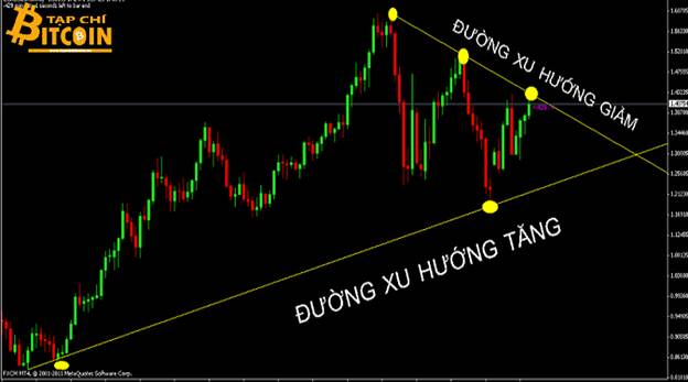 Tạp chí crypto hàng đầu Việt Nam