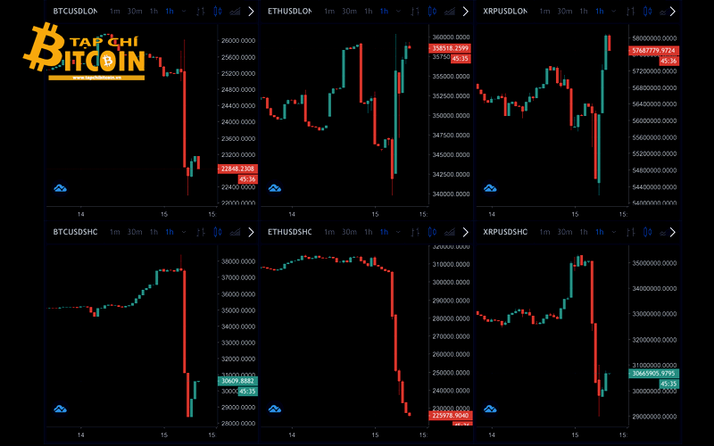 Tạp chí crypto hàng đầu Việt Nam