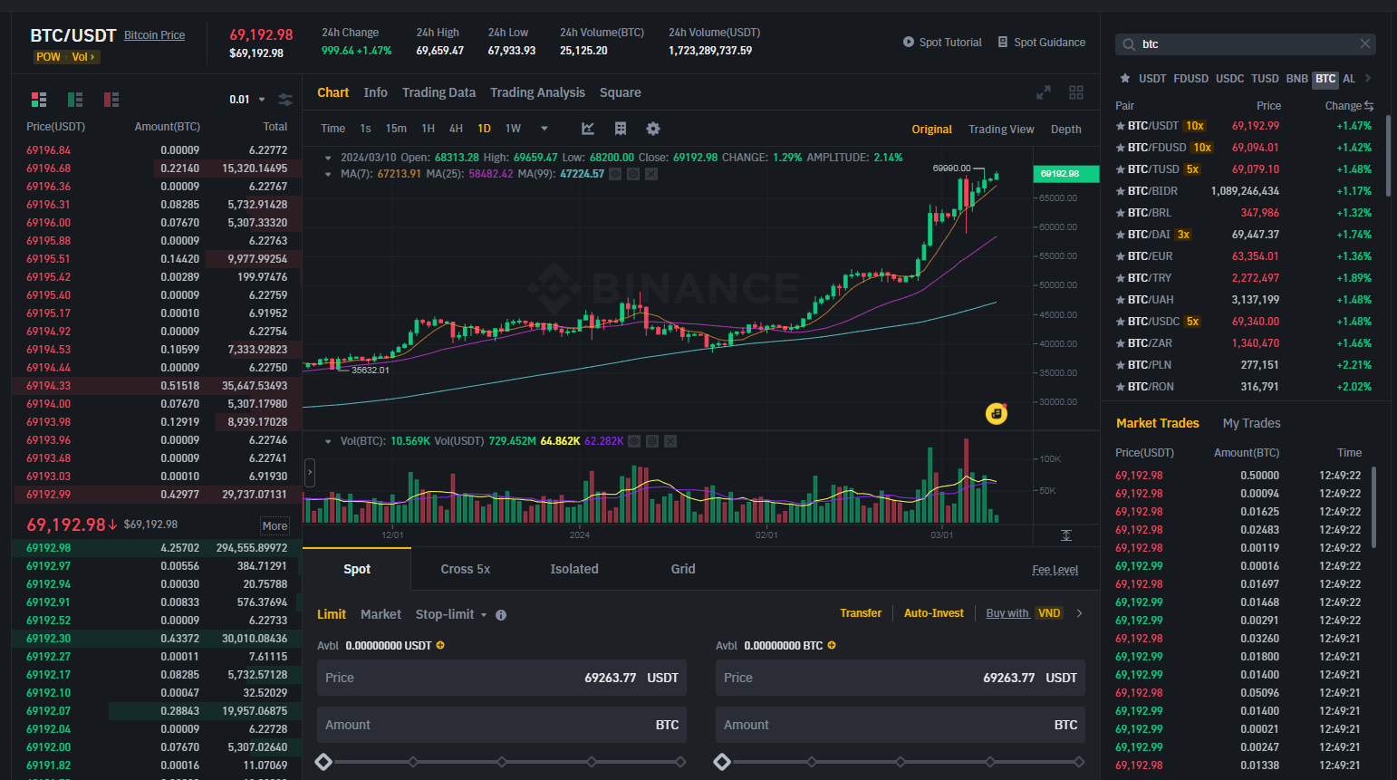 Binance là gì? Hướng dẫn sử dụng sàn giao dịch Binance
