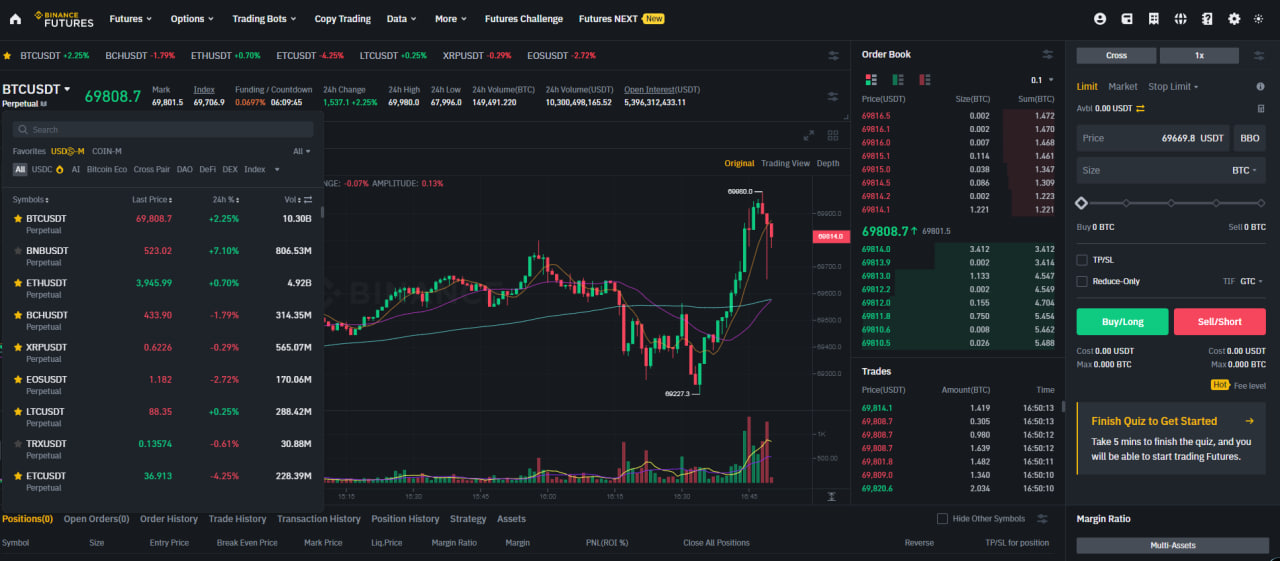 Binance là gì? Hướng dẫn sử dụng sàn giao dịch Binance
