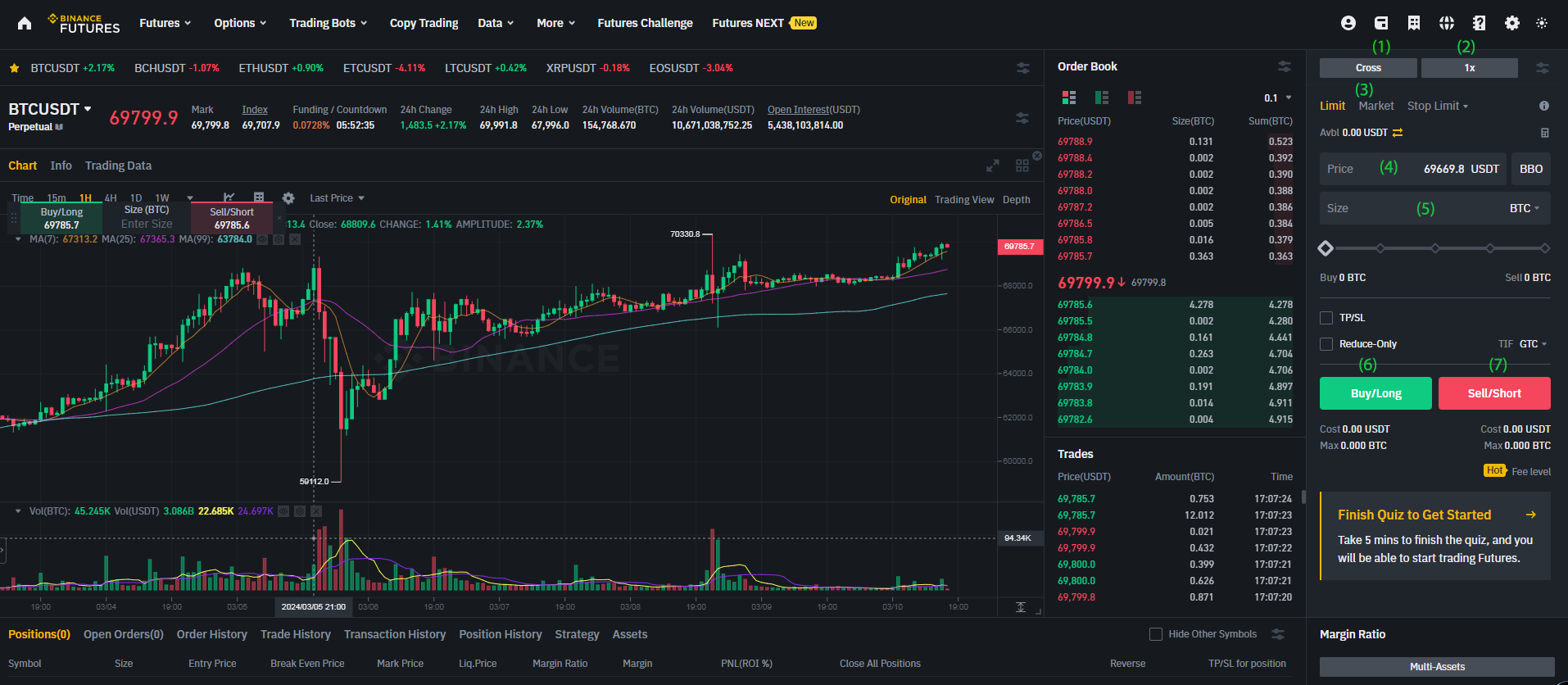 Binance là gì? Hướng dẫn sử dụng sàn giao dịch Binance