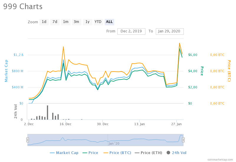 Tạp chí crypto hàng đầu Việt Nam