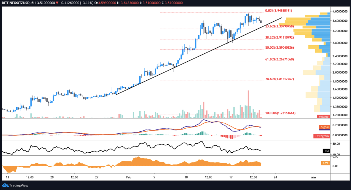 Tạp chí crypto hàng đầu Việt Nam