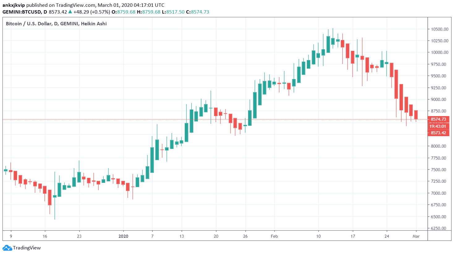 Tạp chí crypto hàng đầu Việt Nam