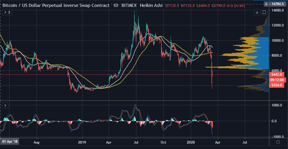 Tạp chí crypto hàng đầu Việt Nam