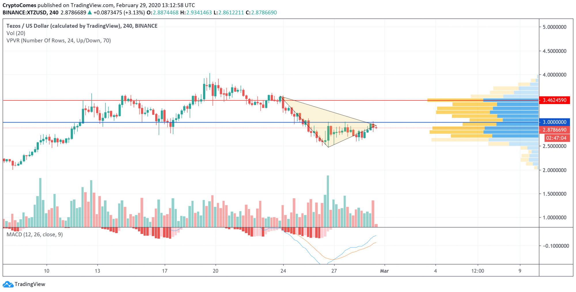 Tạp chí crypto hàng đầu Việt Nam
