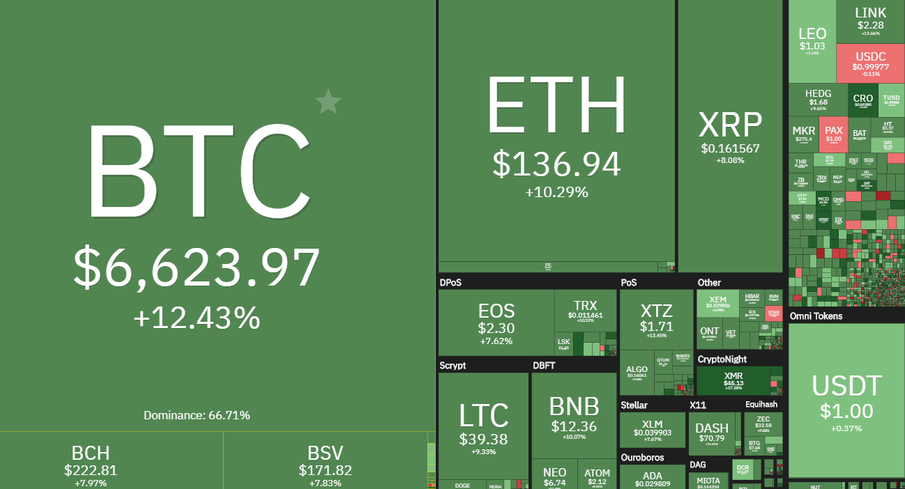 Tạp chí crypto hàng đầu Việt Nam