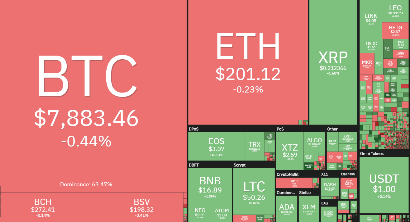 Tạp chí crypto hàng đầu Việt Nam