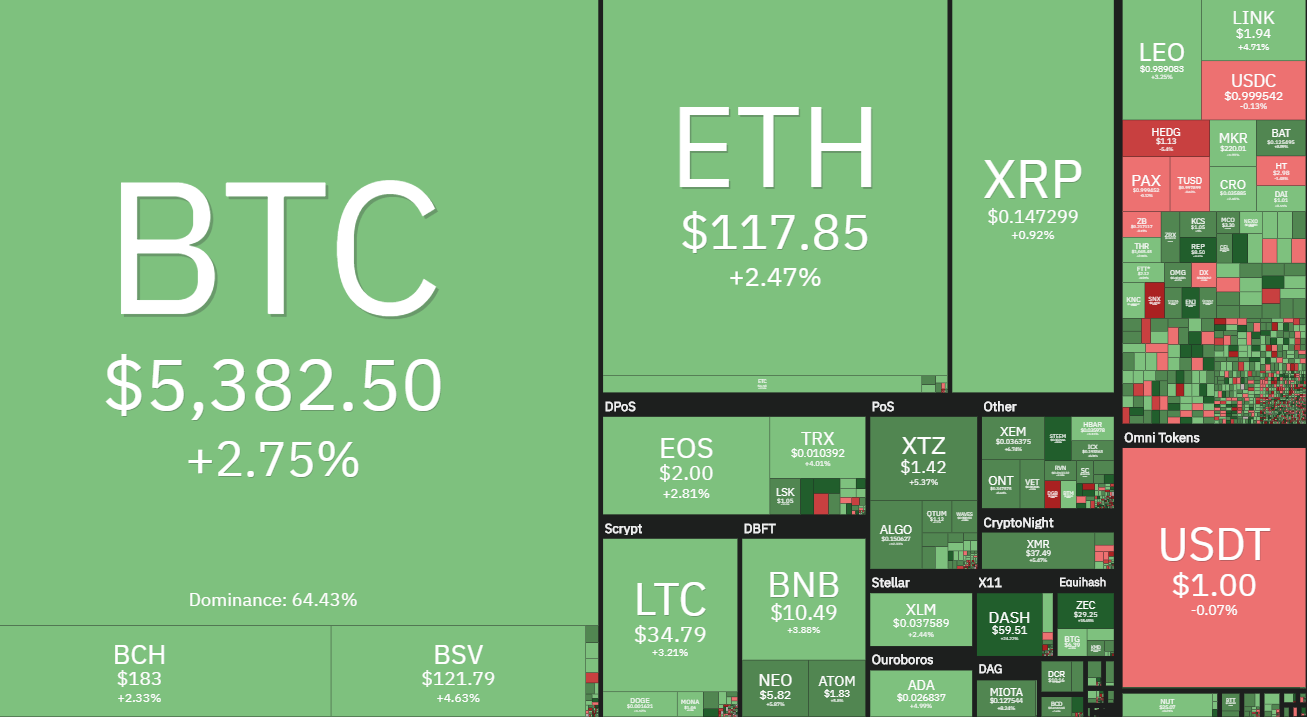 Tạp chí crypto hàng đầu Việt Nam