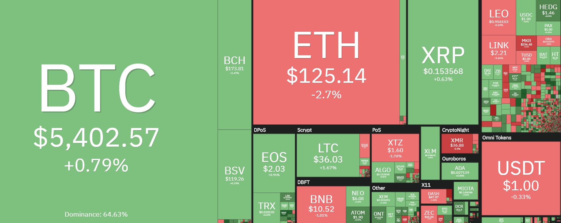 Tạp chí crypto hàng đầu Việt Nam