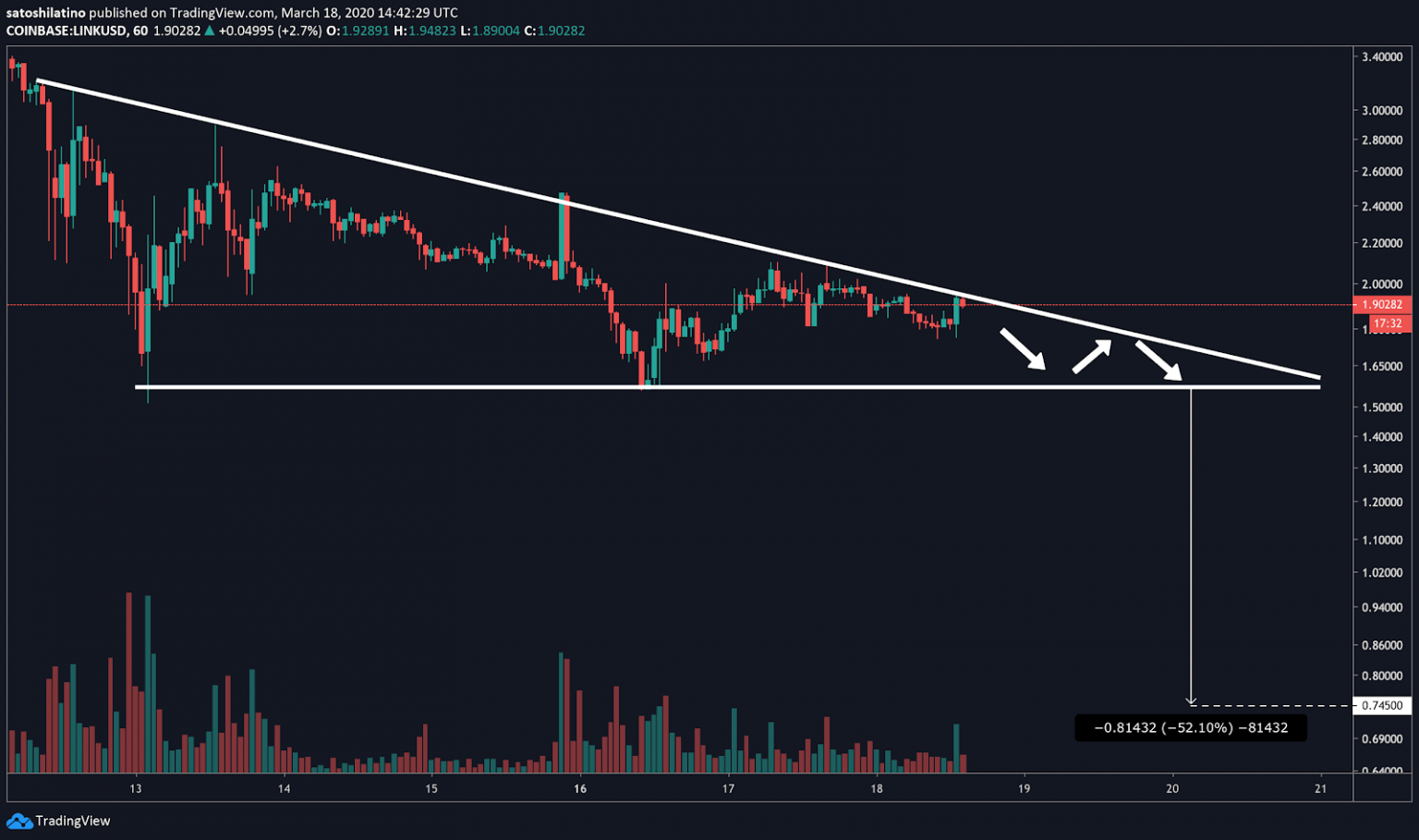 Tạp chí crypto hàng đầu Việt Nam
