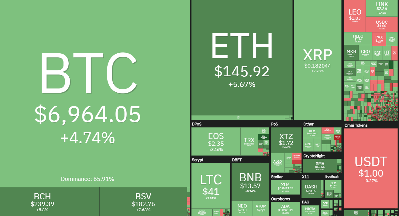 Tạp chí crypto hàng đầu Việt Nam