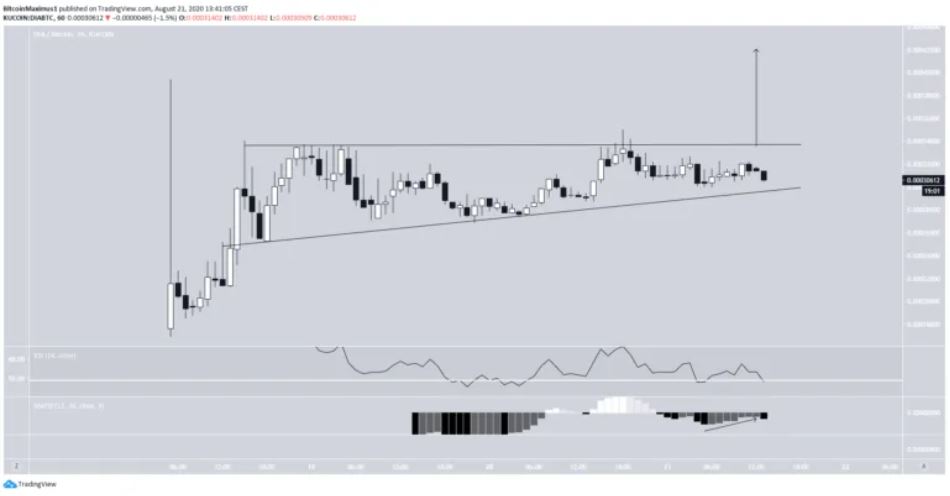 2 altcoin von hoa nho 2