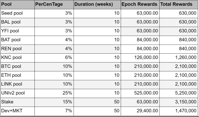 5 dự án DeFi hàng đầu cho năm 2020 để thúc đẩy danh mục đầu tư của bạn