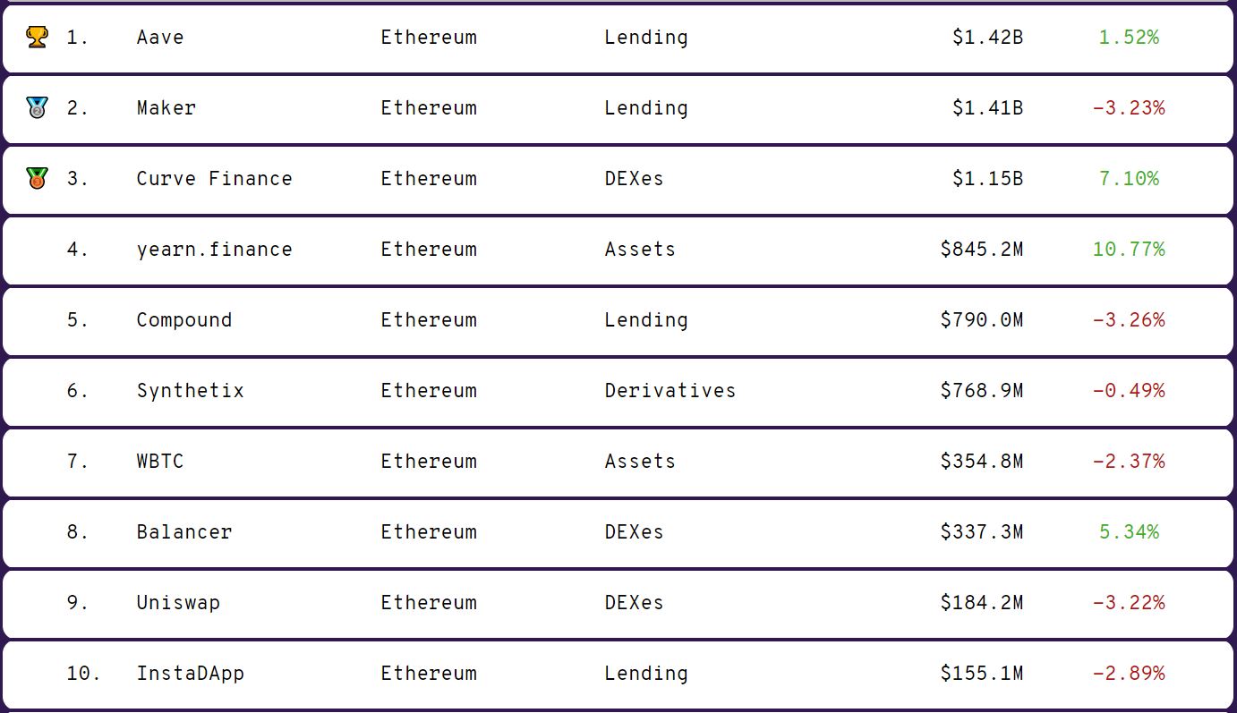 Aave vuon len top 1 (2)