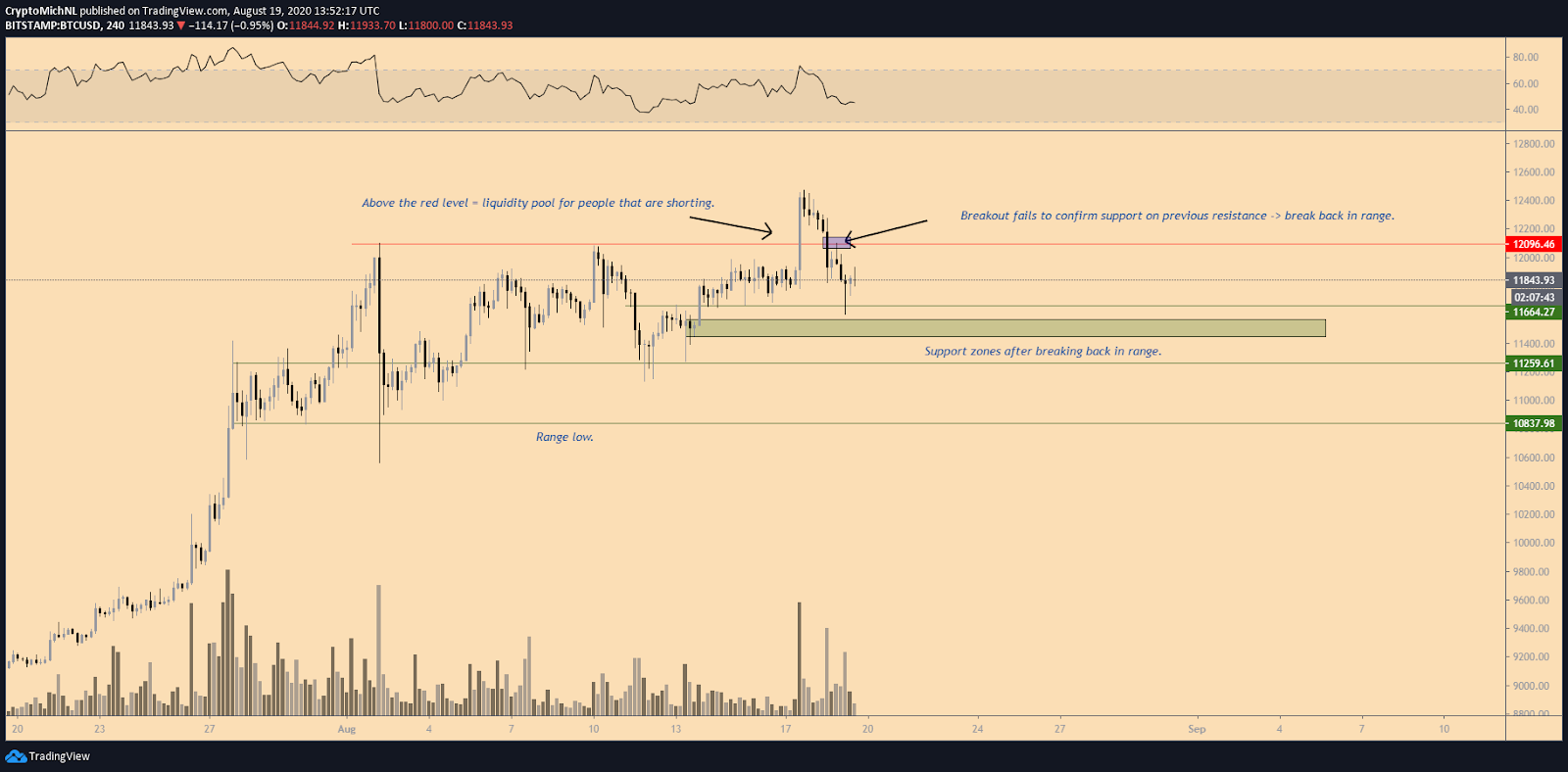 Bitcoin 1