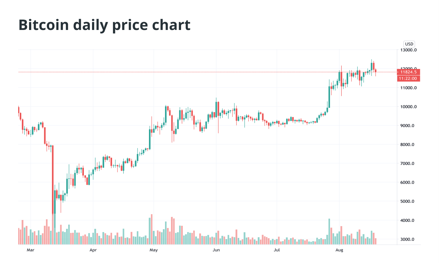 Bitcoin 1