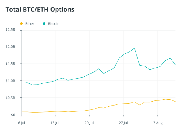Bitcoin 1