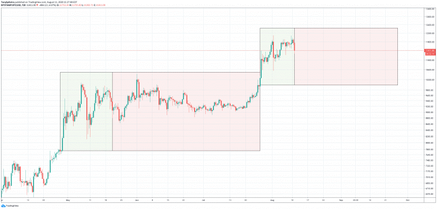 Bitcoin 1