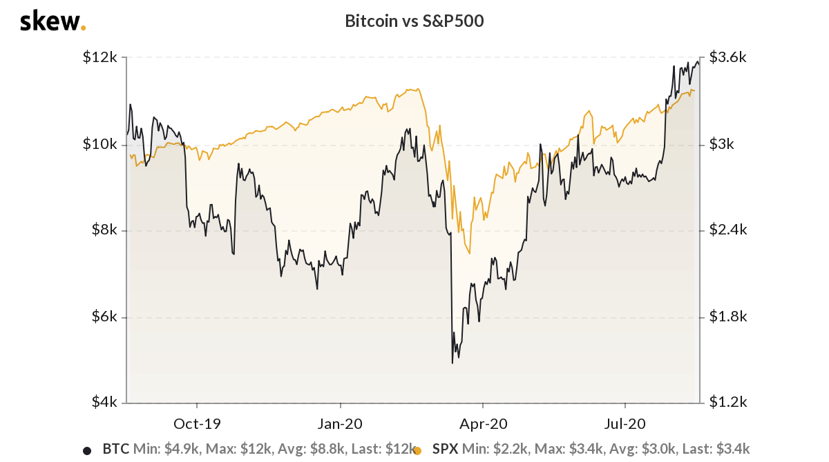 Bitcoin 1