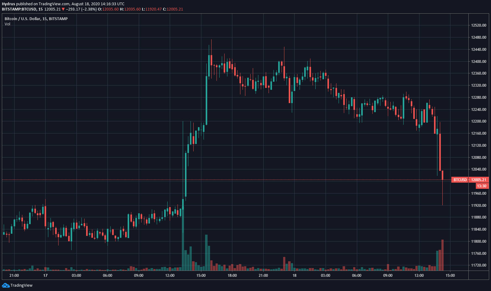 Bitcoin 1
