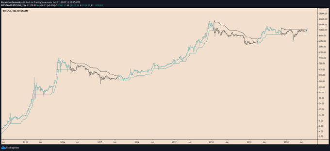 Bitcoin 2