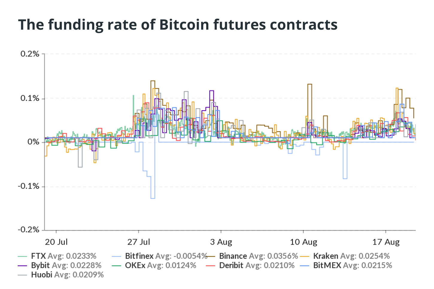 Bitcoin 2