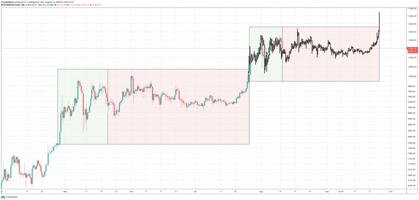 Bitcoin 2