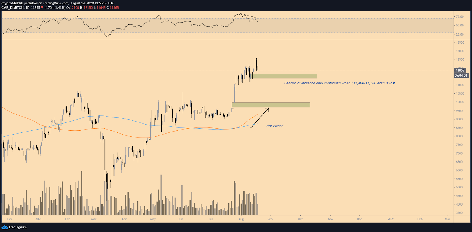 Bitcoin 2