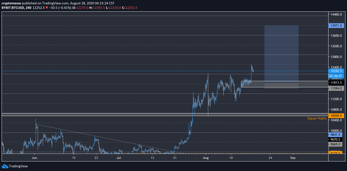 Bitcoin 2