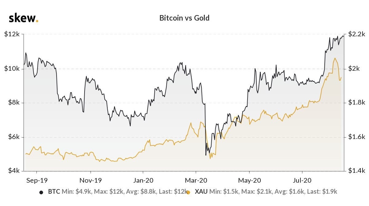 Bitcoin 3