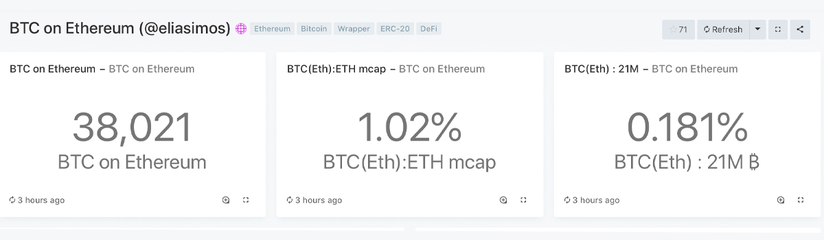 bitcoin