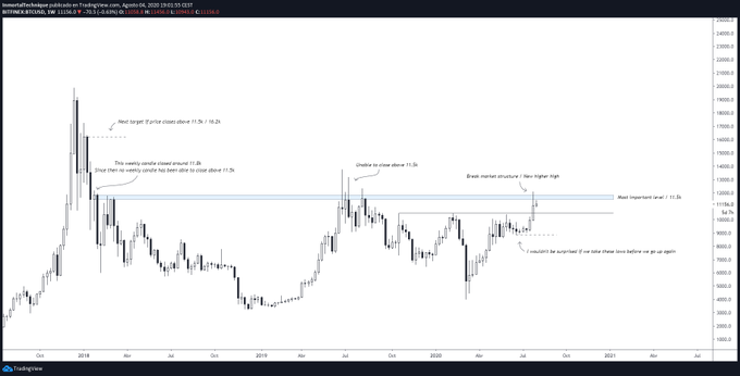 Bitcoin 3