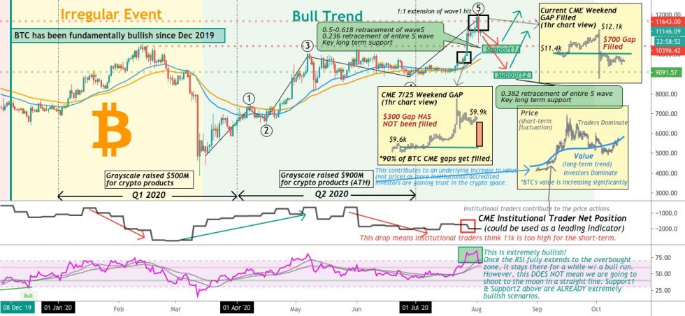 Bitcoin bi dinh gia cao 2
