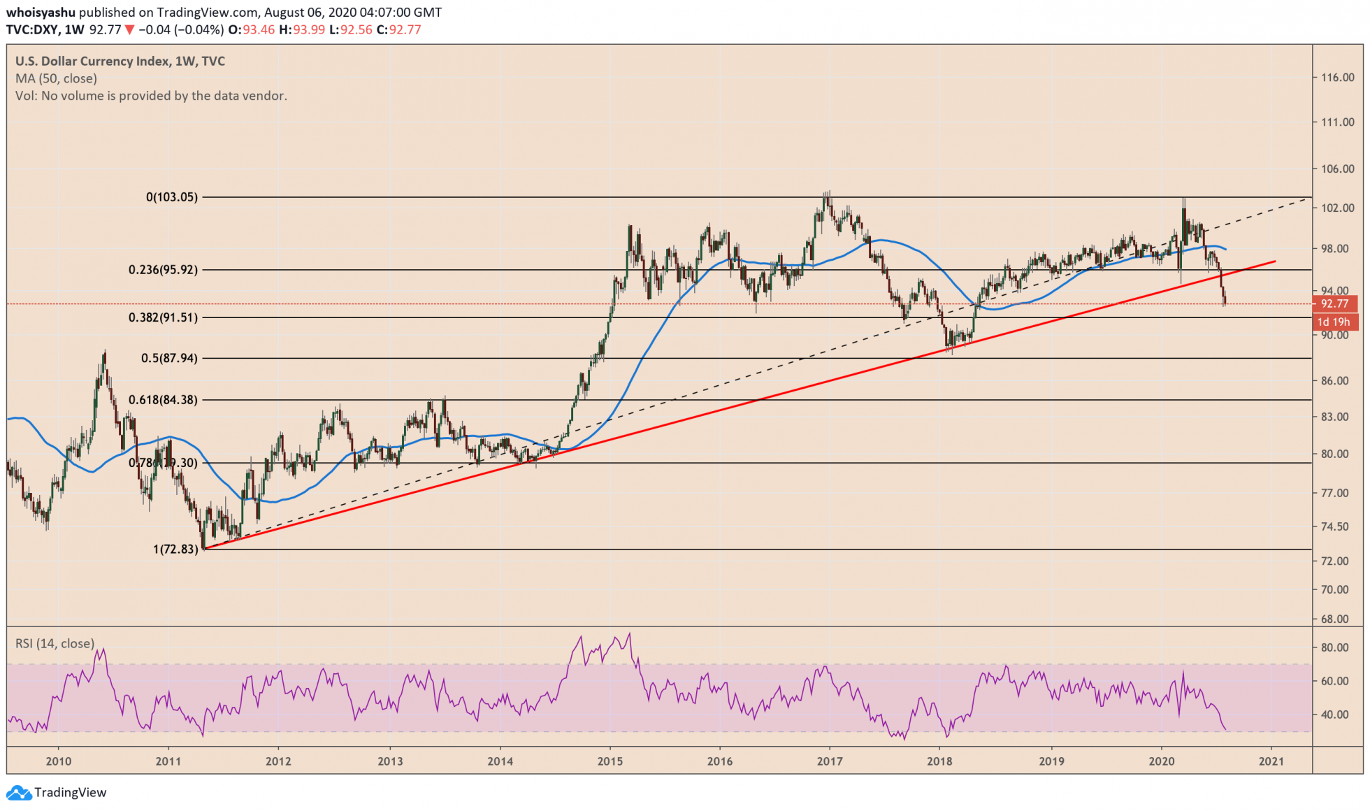 Bitcoin nham muc tieu 14k 3