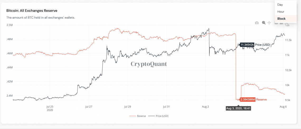 Bitcoin retest 12k 2