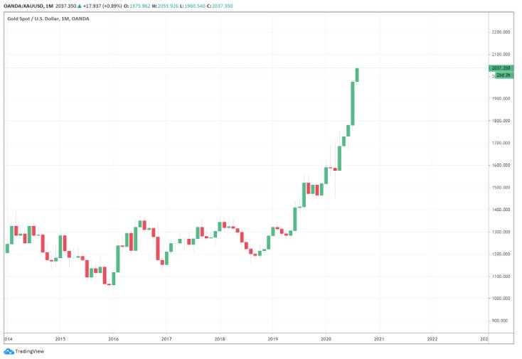 Bitcoin tuong quan giam 3