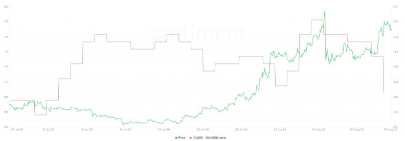 Ca voi dump BCH 2