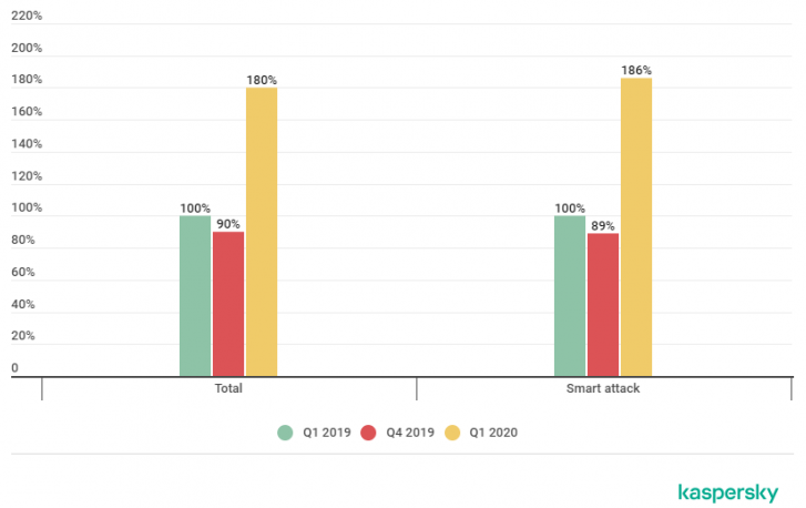 Đối tác của Ripple MoneyGram trở thành nạn nhân của cuộc tấn công "DDoS-for-Bitcoin"