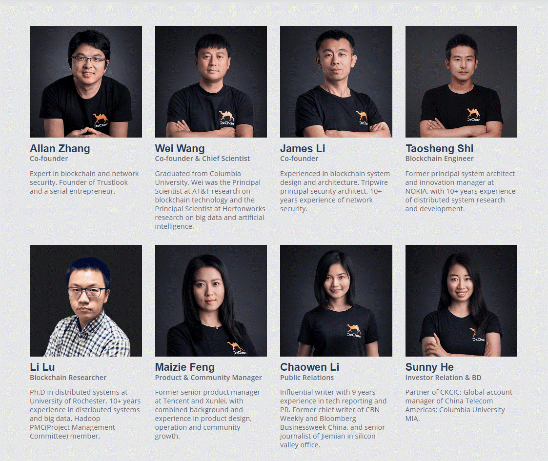Token DxChain la gi?